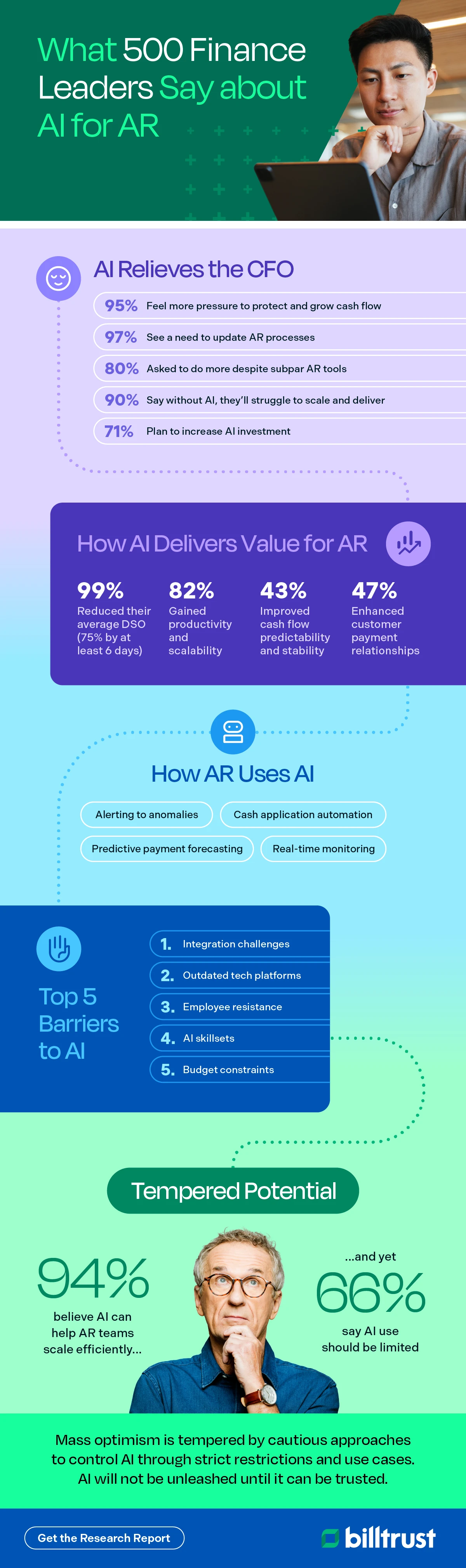 Wakefield report infographic