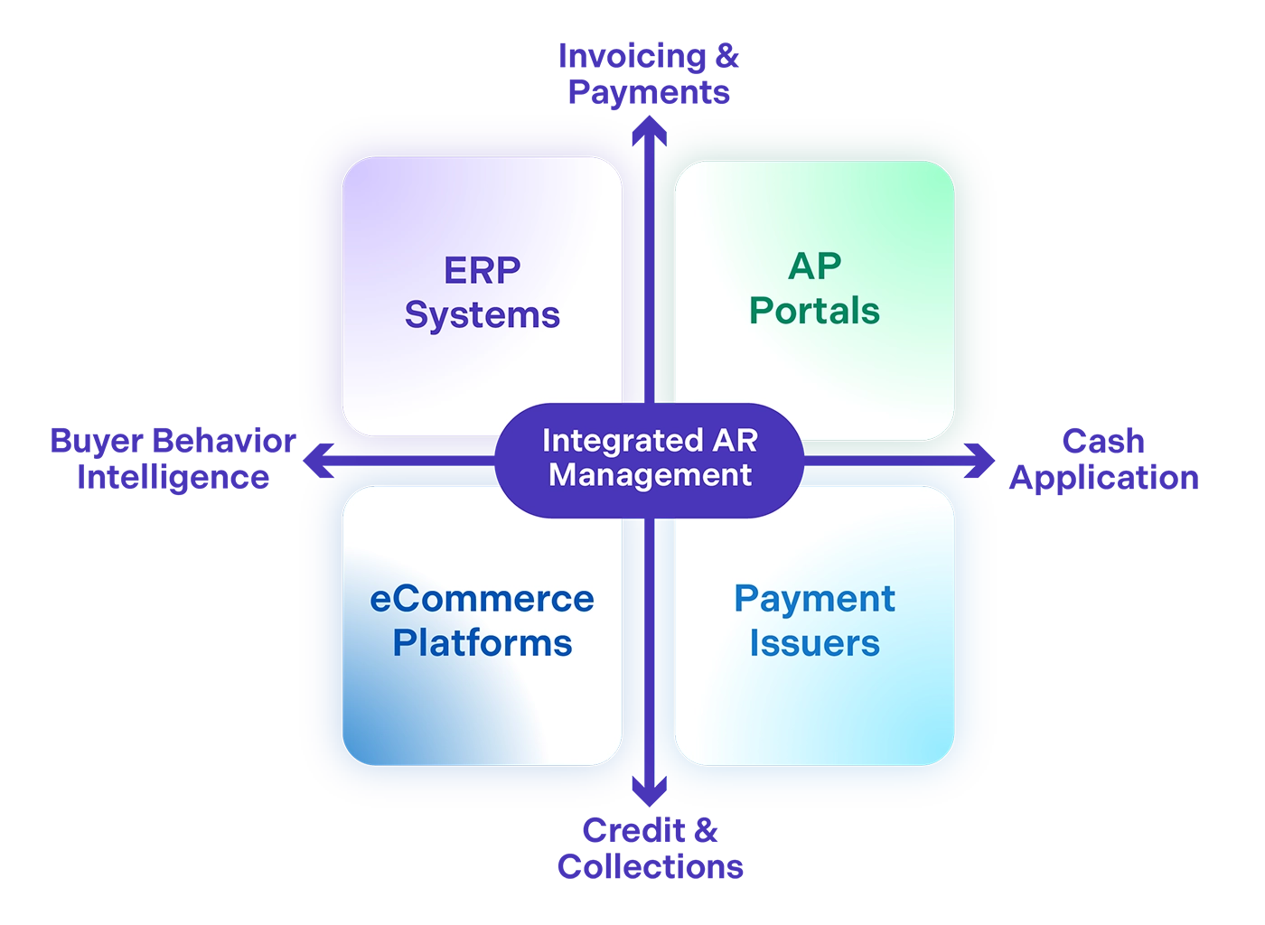 Integrations Diagram