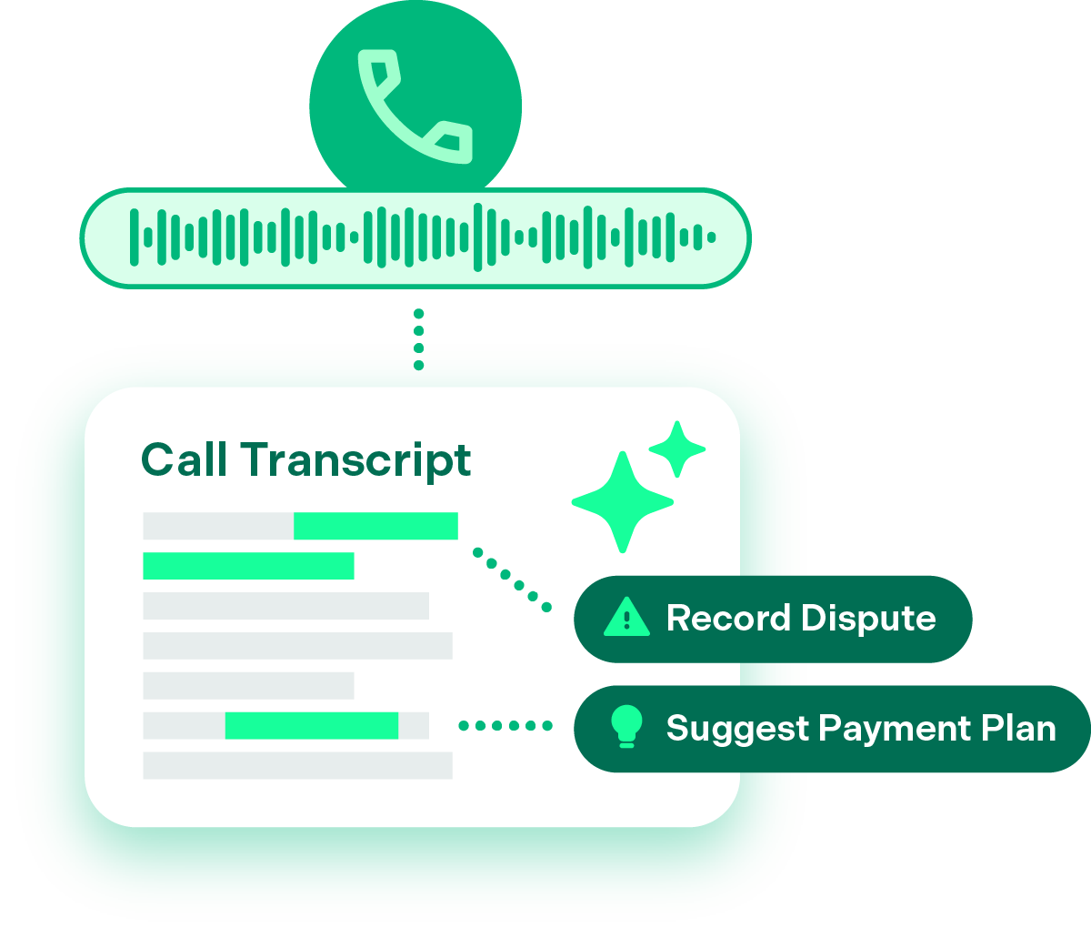 Agenten-KI unterstützt während des Anrufs