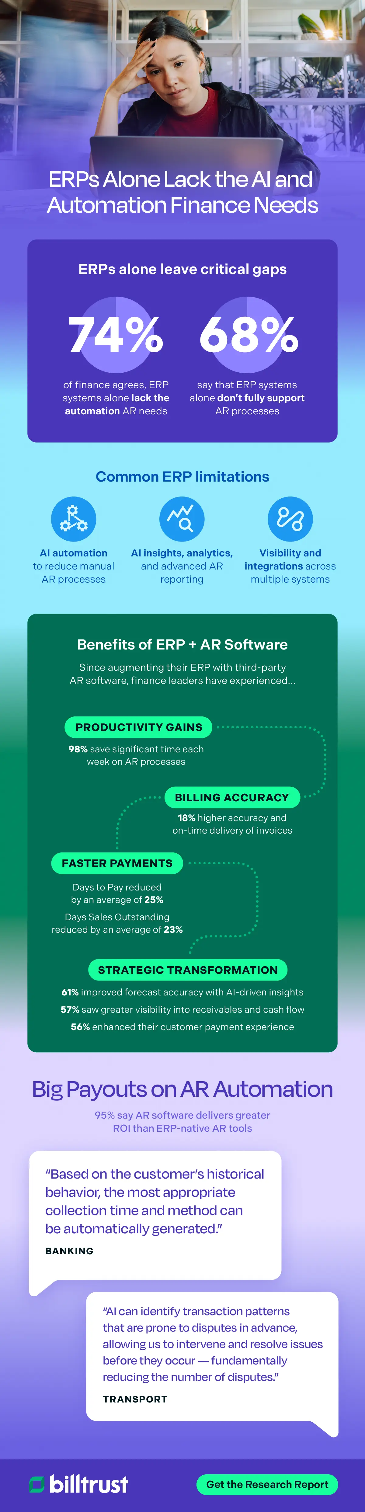 ERP Study Infographic
