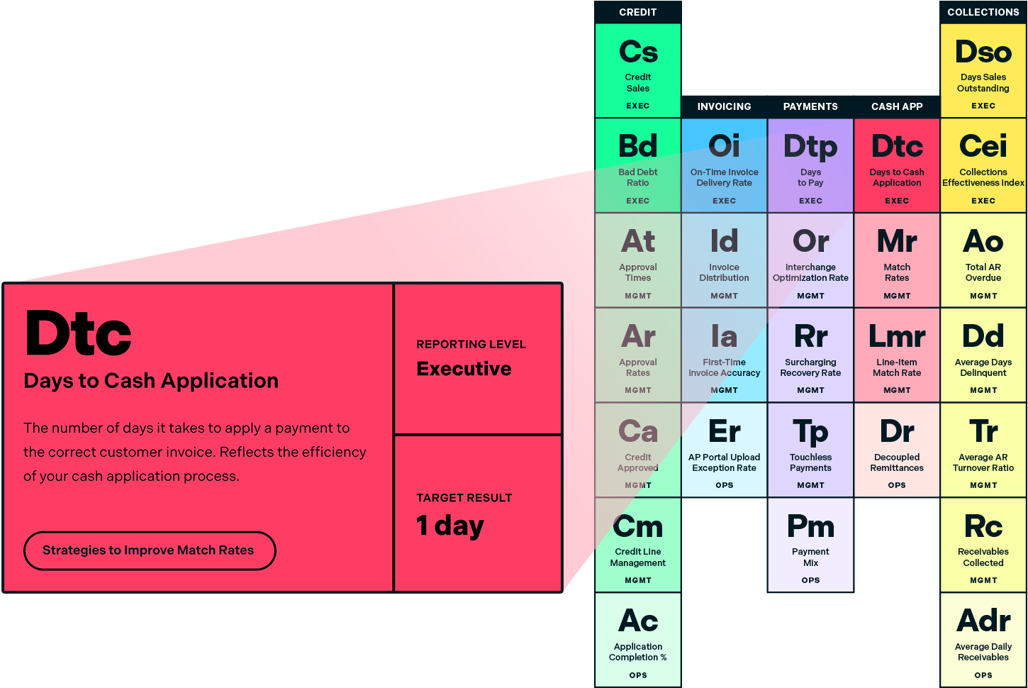 Periodic Table of AR KPIs