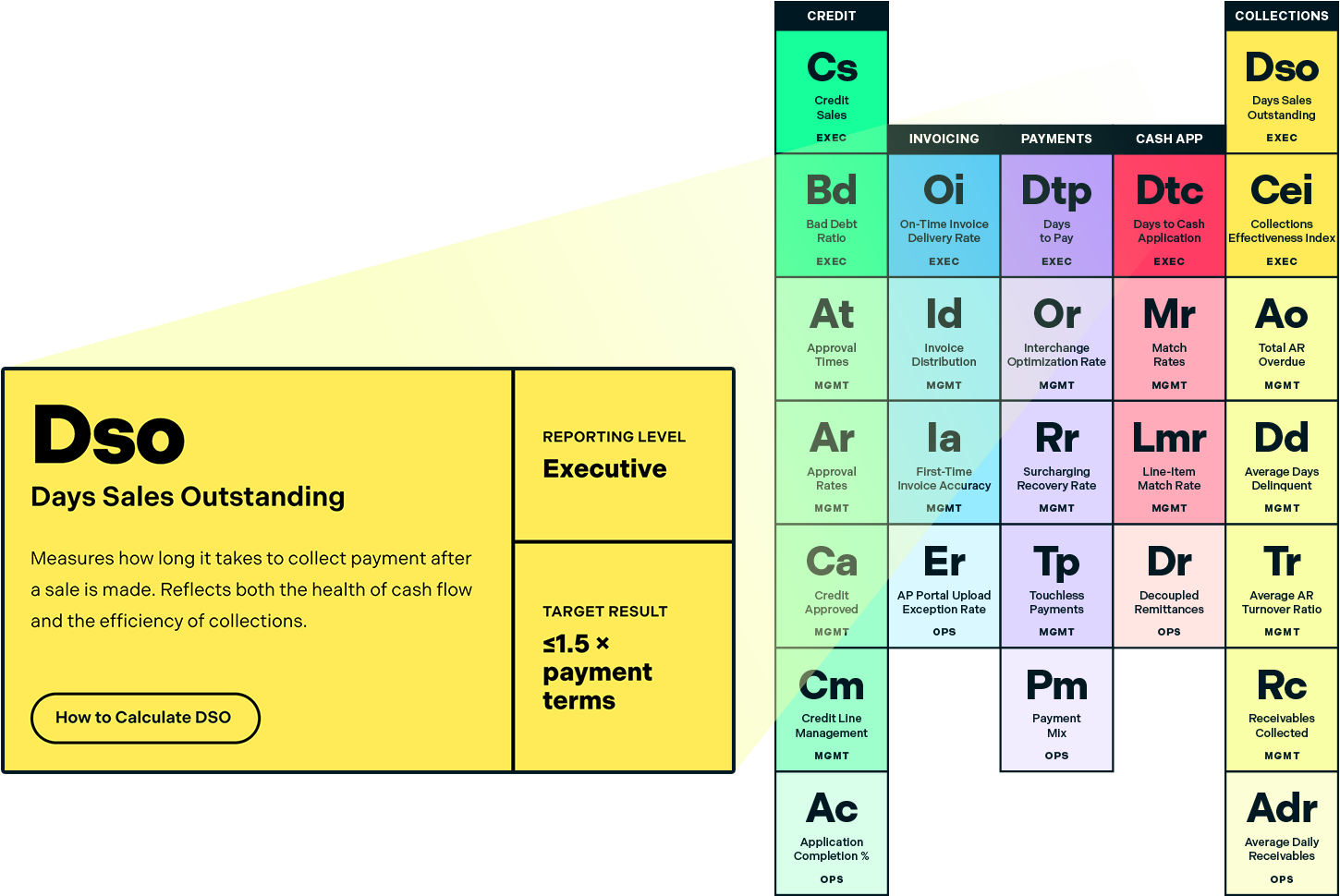 Periodic Table of AR KPIs