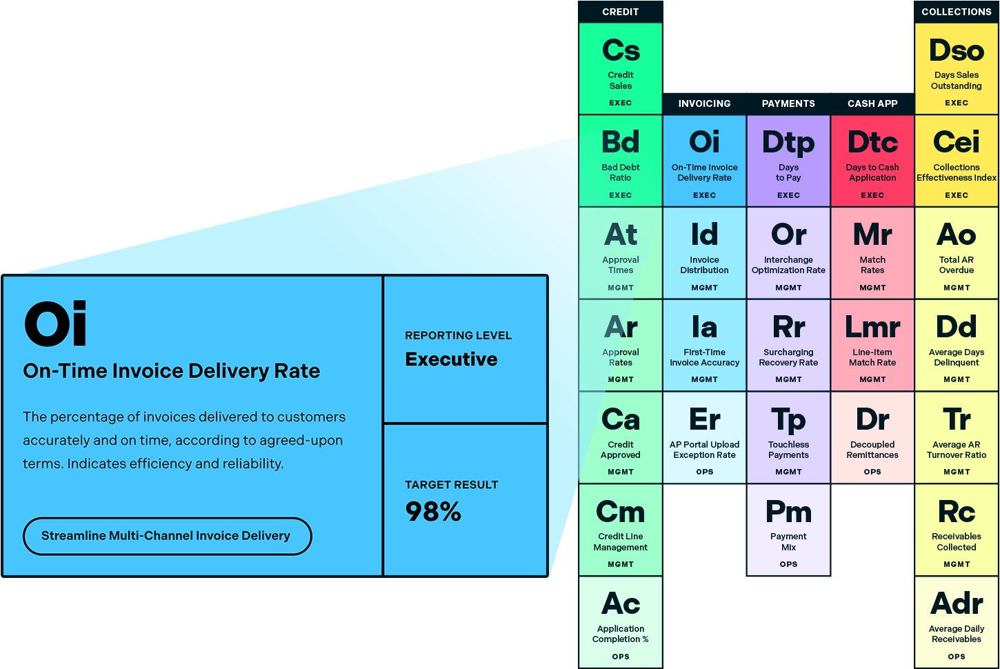 Periodic Table of AR KPIs