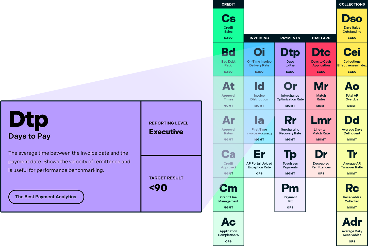 Periodic Table of AR KPIs
