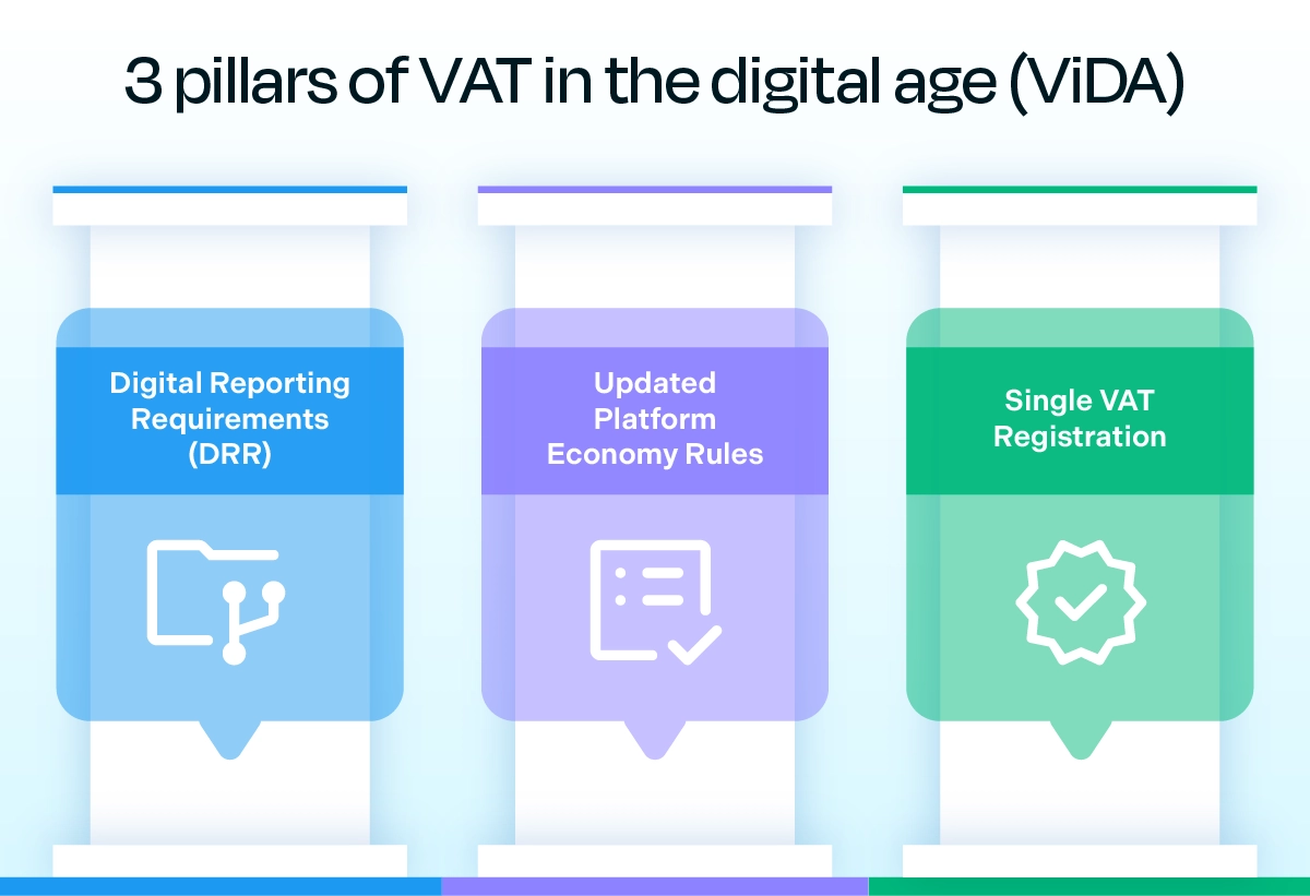 3 Pillars of VAT int he digital age (ViDA) infographic