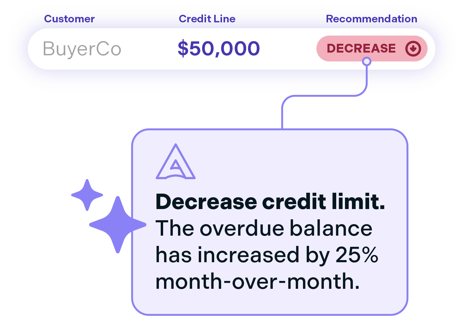 Diagram - Collections recommendations rationale