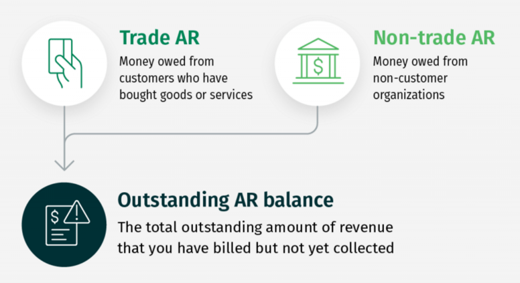 accounts-receivable-outstanding-what-is-outstanding-ar-dm-bl54-1-768x576-3.png