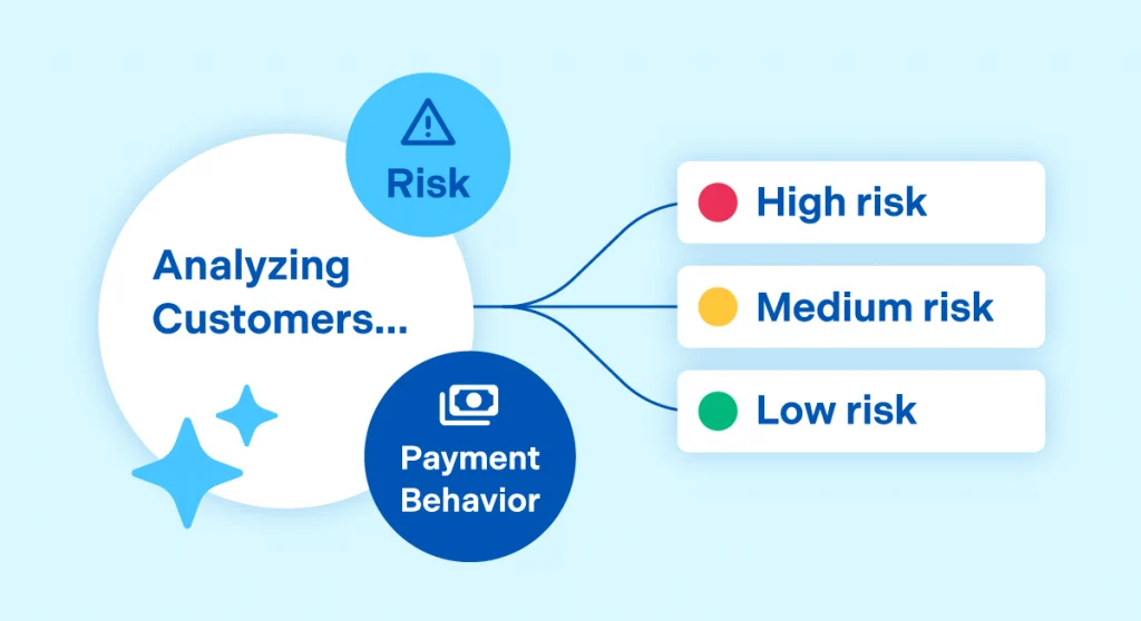 agentic procedures: analyzing customers payment behavior illustration