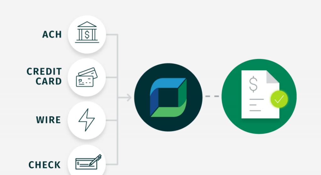 a graphic depicting the standardize remittances