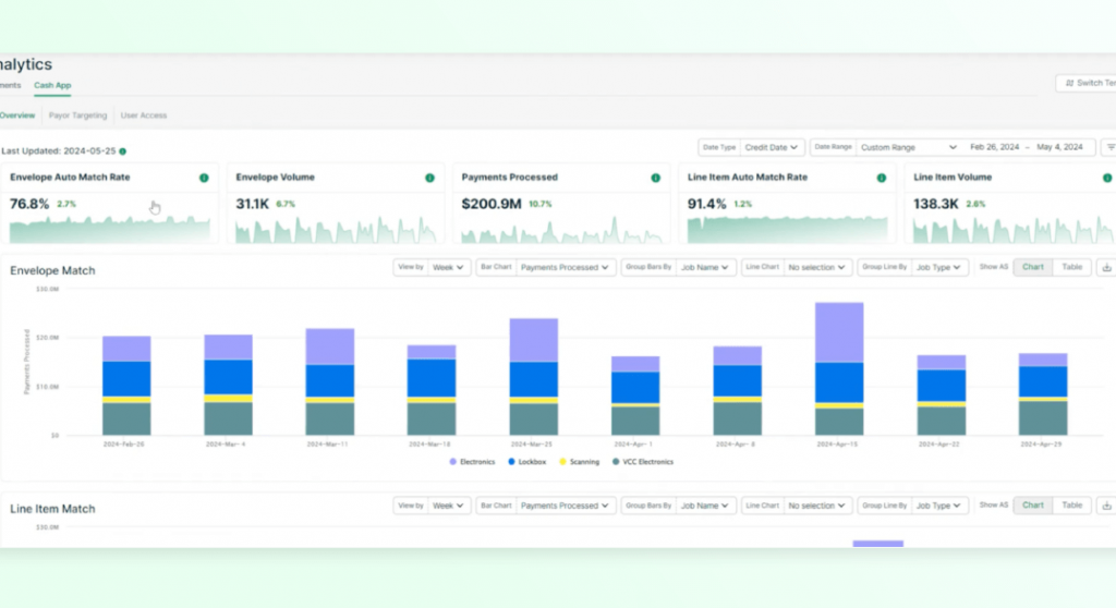 Cash app analytics dashboard