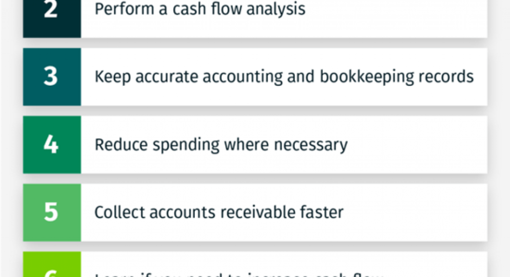 Steps to managing your company's cash flow