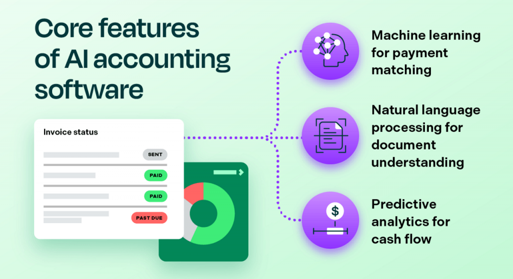 Core features of AI accounting software