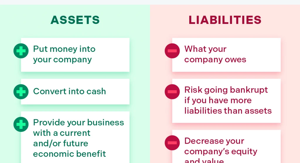 differences between assets and liabilities