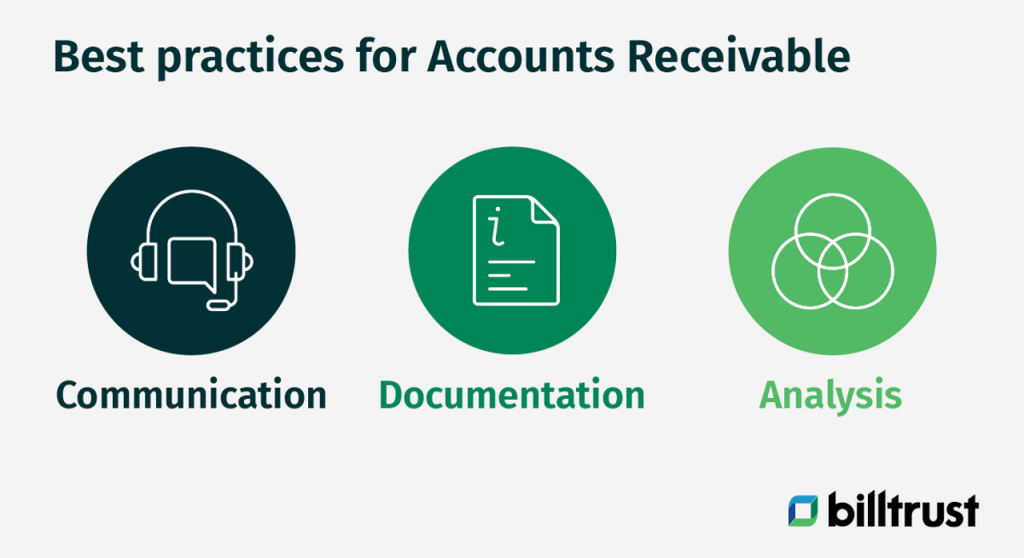 Graphic depicting Best Practices for Accounts Receivable