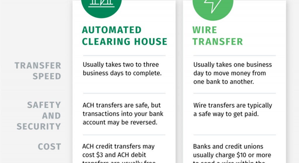 the difference between and ACH and wire transfer