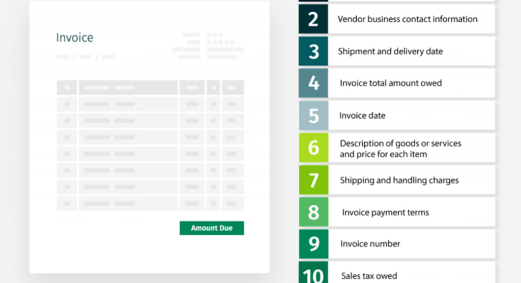 Elements of an invoice